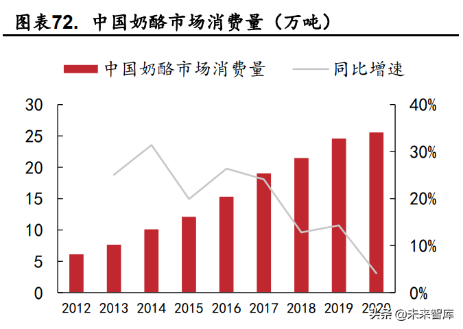 食品饮料行业深度研究：困境反转，静待花开