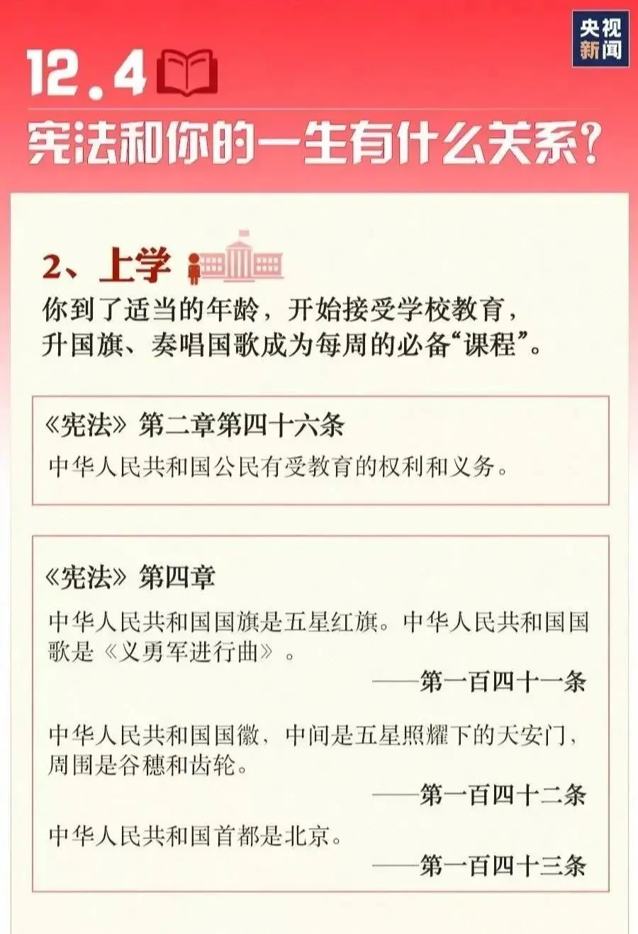 我国的国家宪法日是哪一天,我国的国家宪法日是哪一天?它的由来