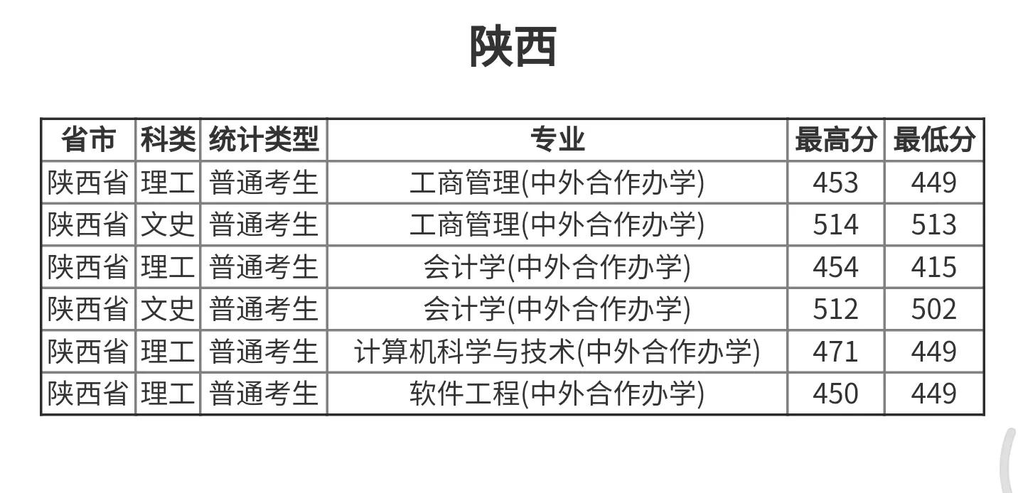 高考院校数据解读：成都理工大学