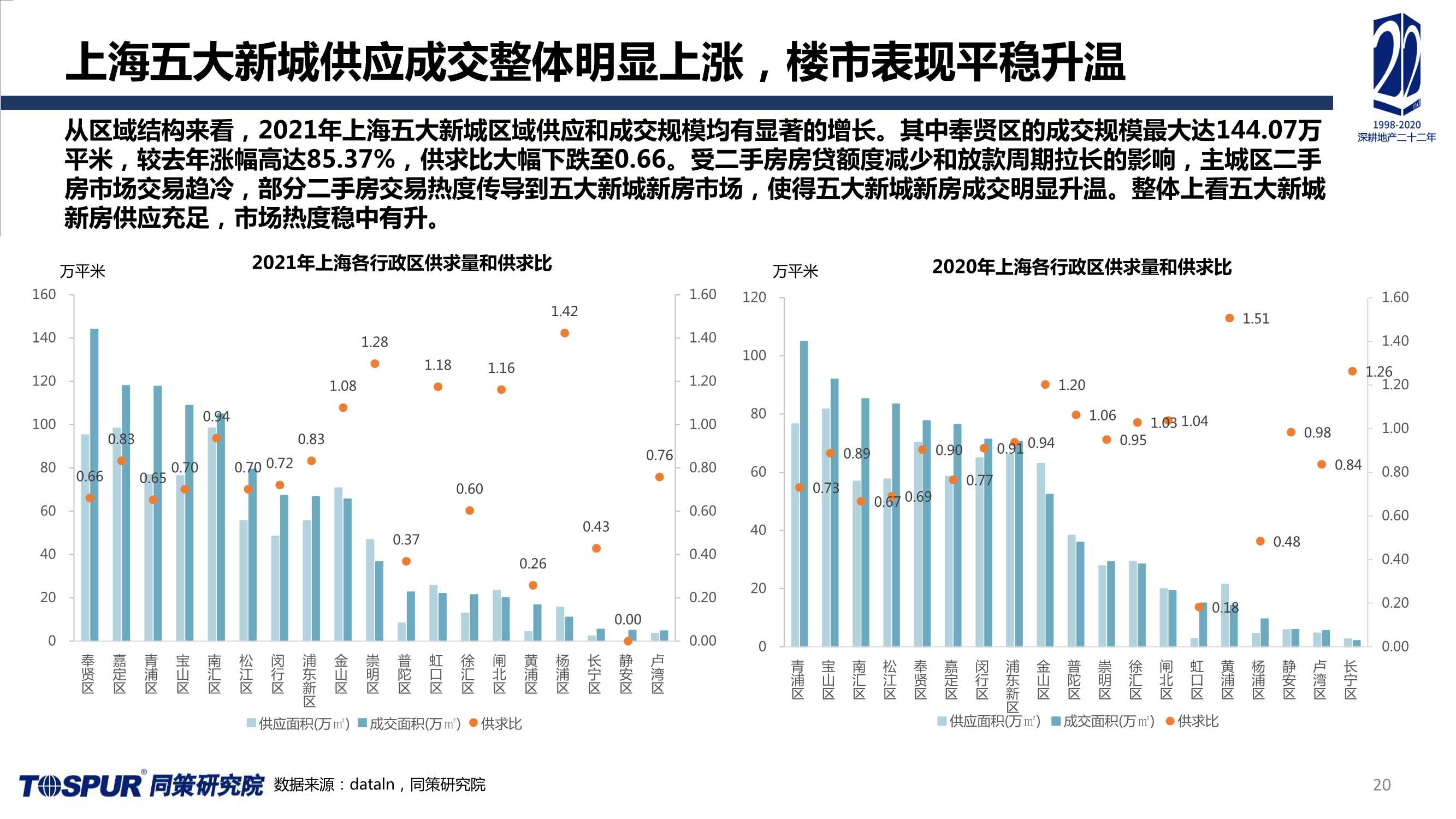 2021年上海楼市总结及未来趋势预判