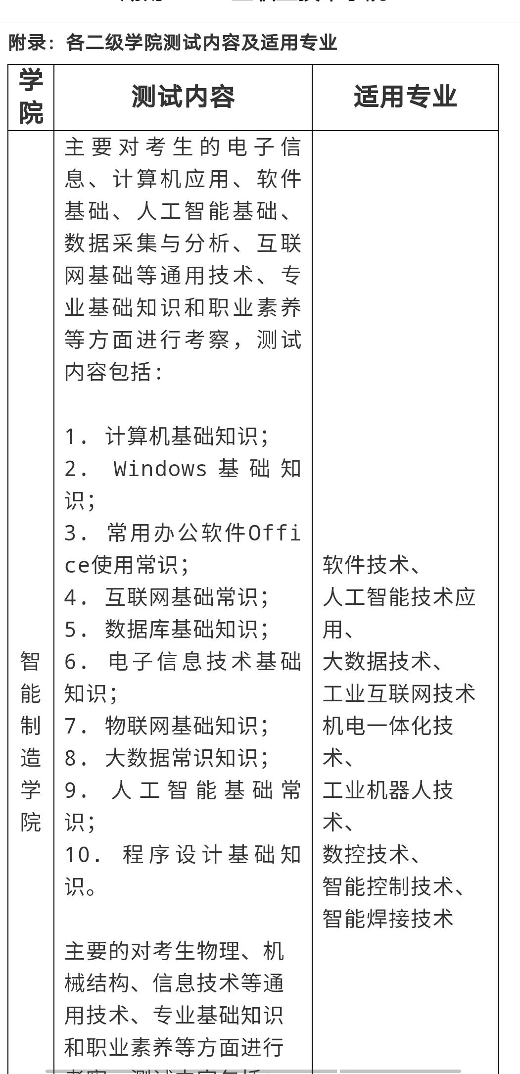 湖南三一工业职业技术学院2022年单独招生考试大纲