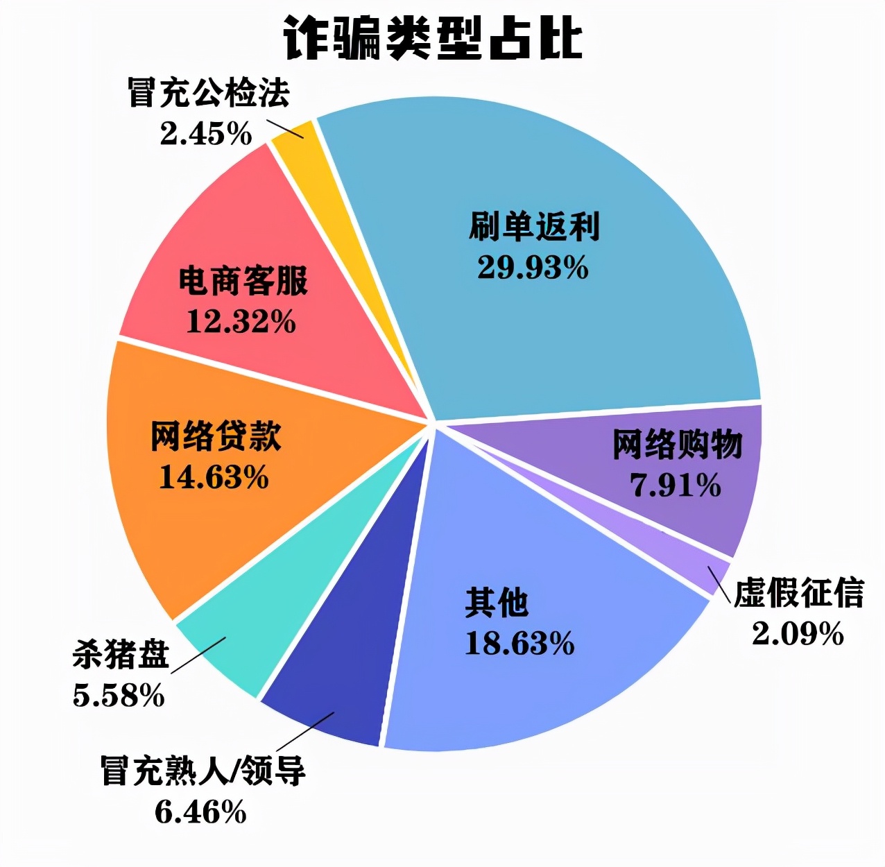 盘点2021反诈大数据！被骗最多的竟然是……