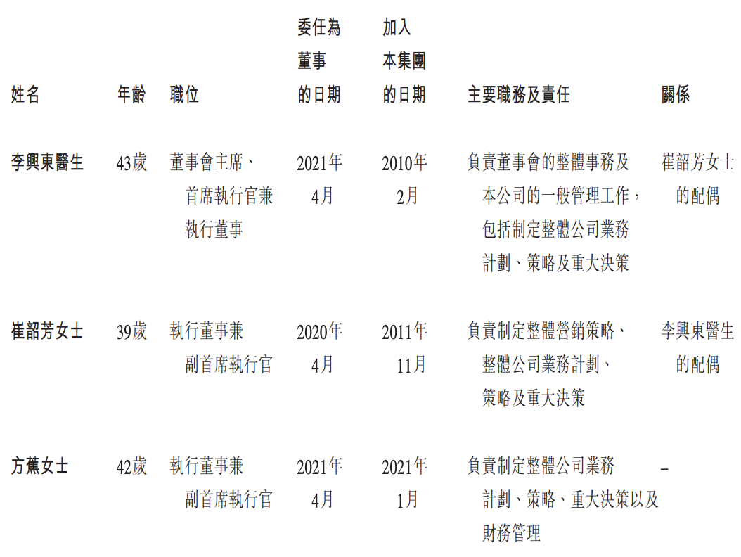 大麦植发欲上市：重营销、轻研发，因假冒专利、虚假宣传等被罚