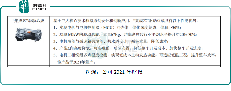 新能源赛道火热，英搏尔领跑电驱动系统集成化