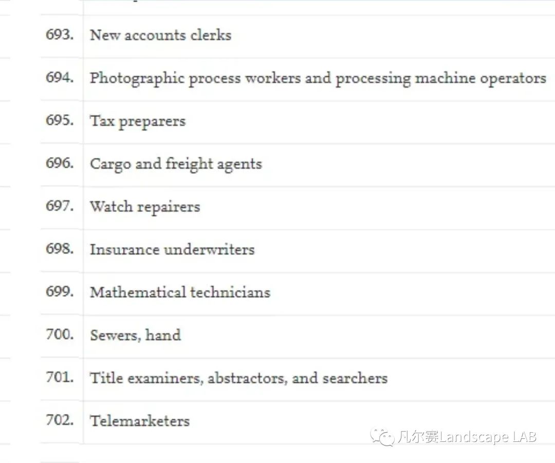 风景园林黑科技：AI设计替代人类设计师？
