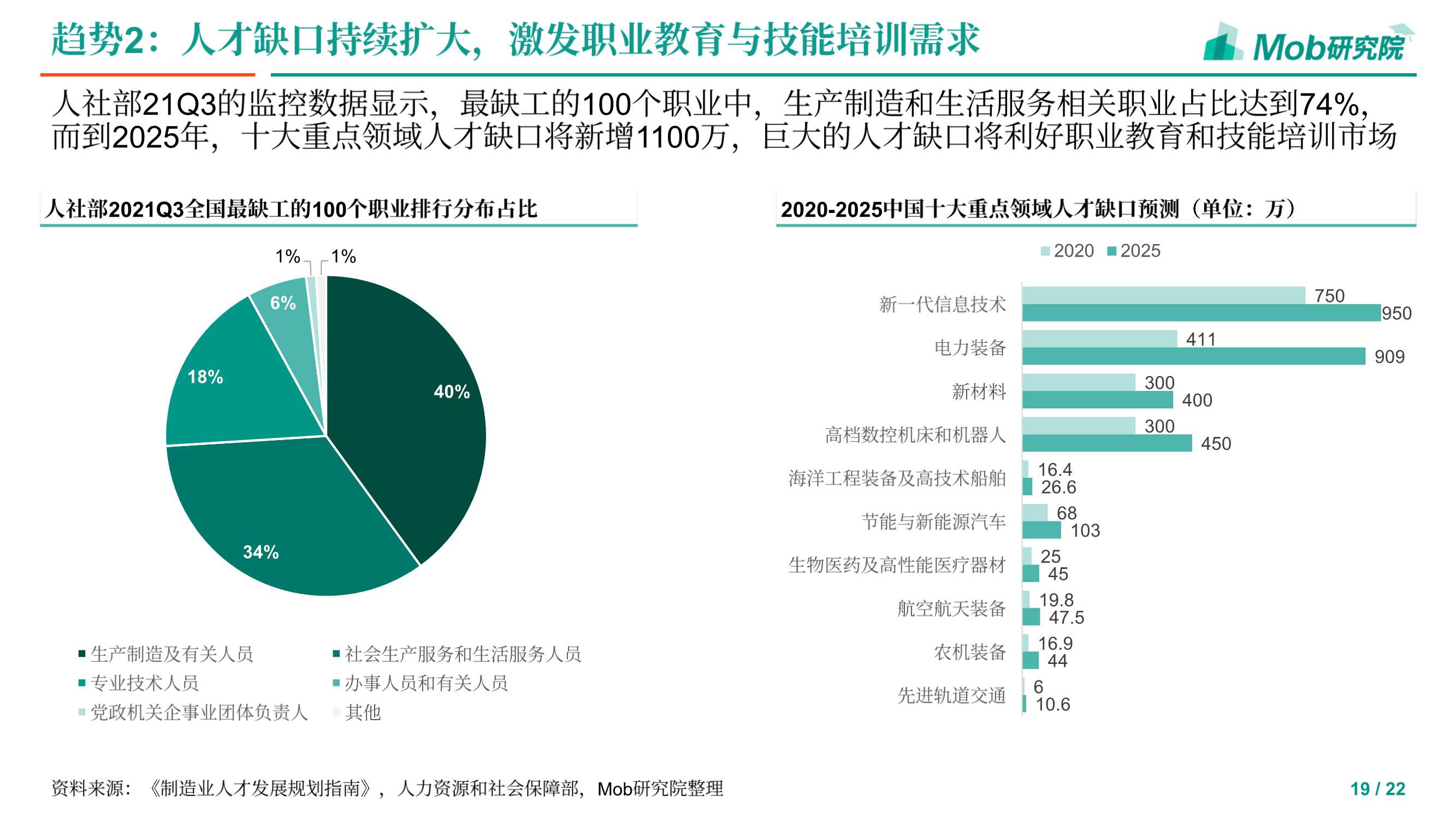 2021下半年教育行业追踪报告