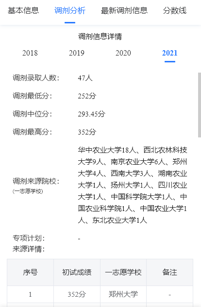 河南农业大学近三年有哪些专业有调剂名额？都在这儿啦