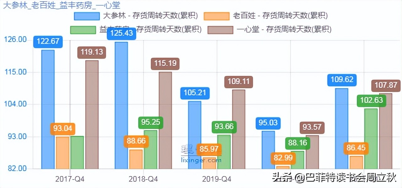 最值得期待的零售药店