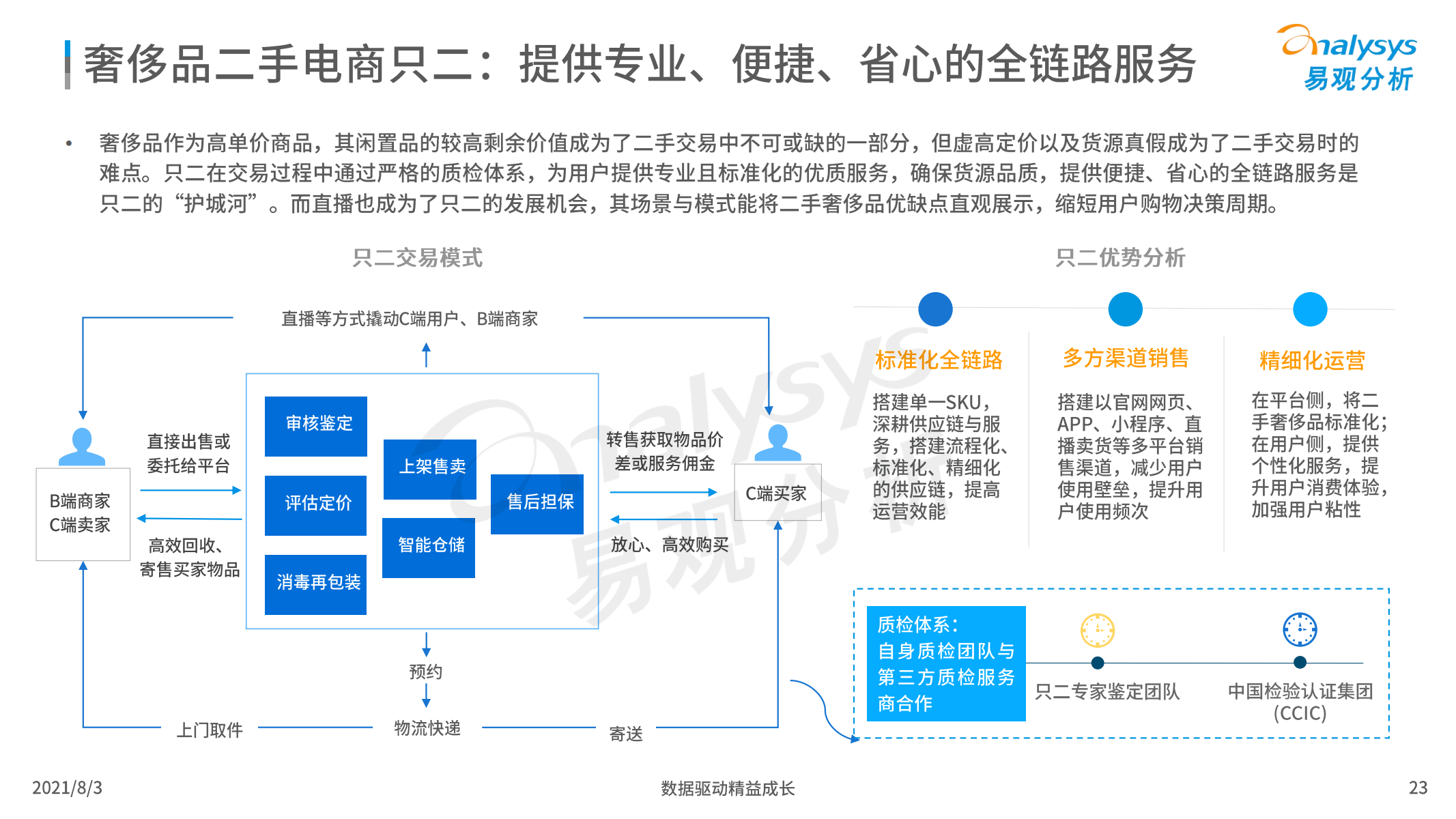 2021年中国二手电商行业洞察报告，易观分析，文末附下载