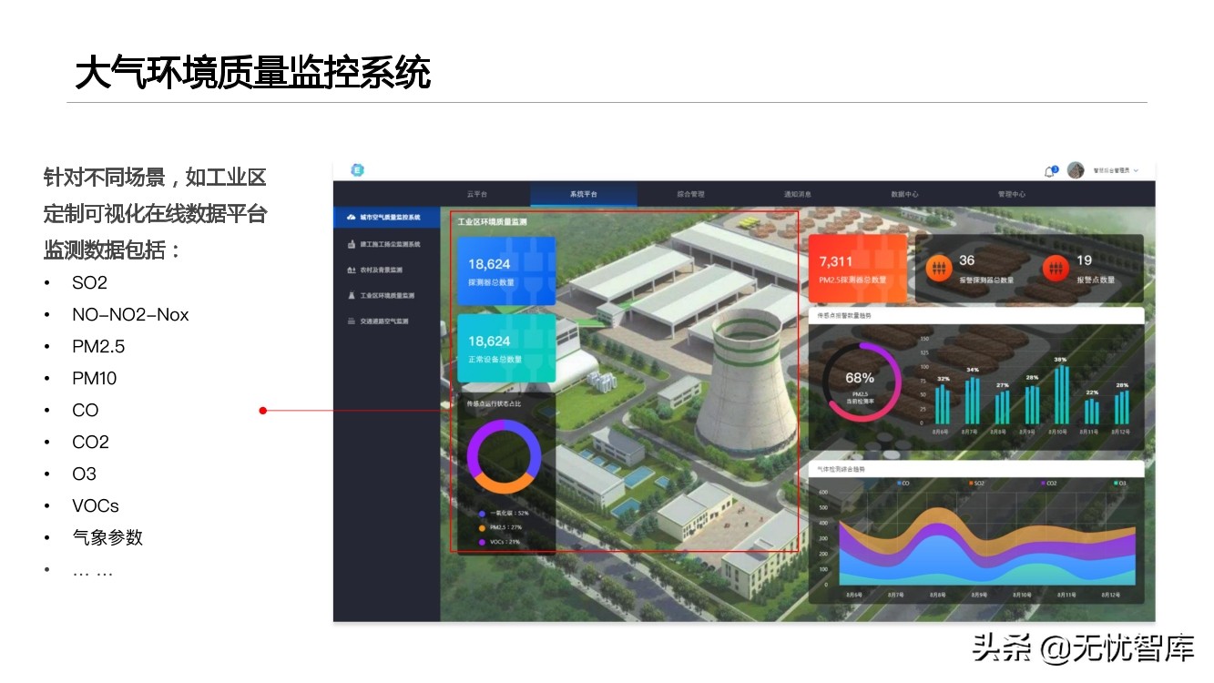 智慧环保平台建设方案（附PPT全文）