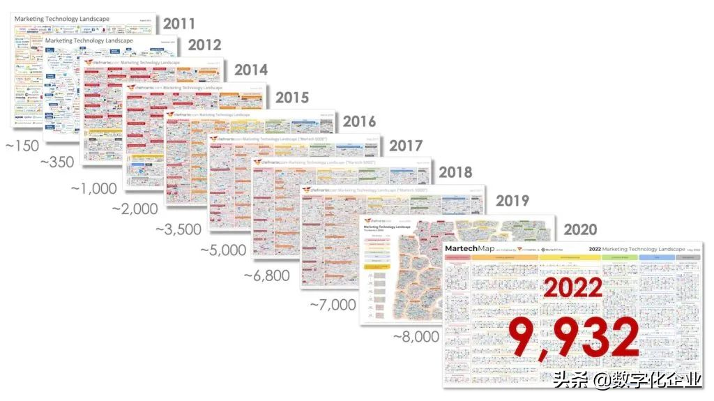企业数字化建设，自研还是采购？（采购篇）