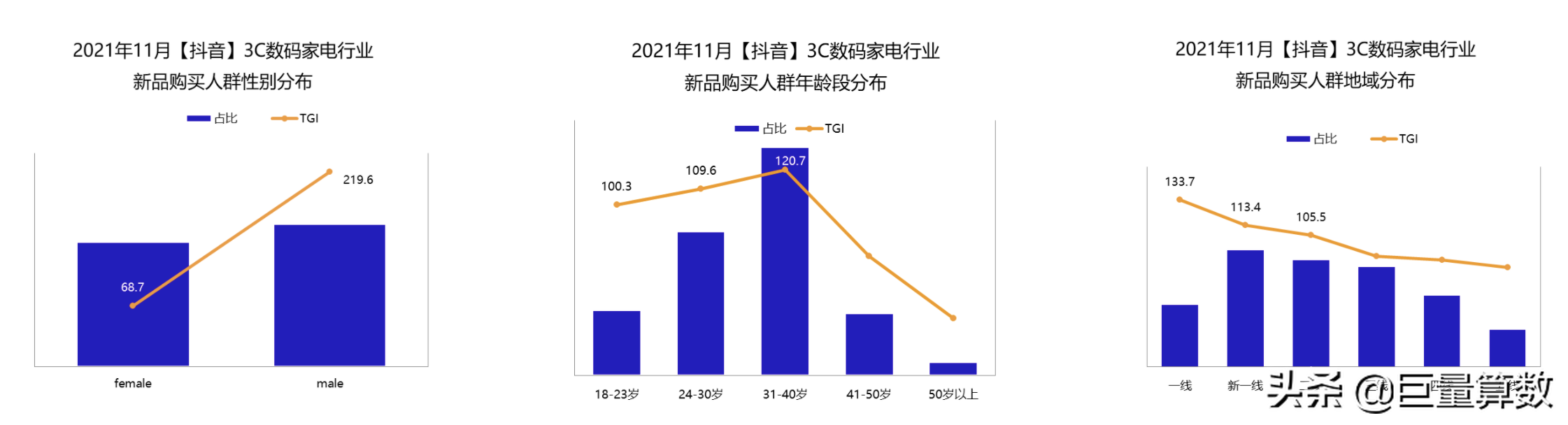 上市即爆款！11月，哪些新品在抖音电商火爆？