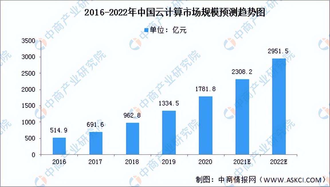 2022年中国元宇宙产业链全景图上中下游市场及企业预测分析