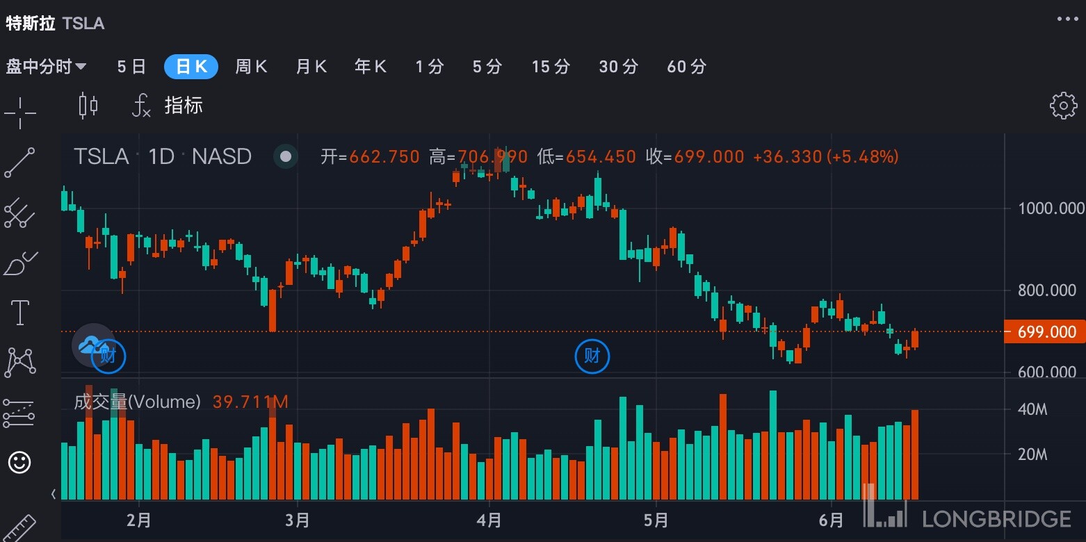 电动车需求不行了？有分析师下调全球销量预期