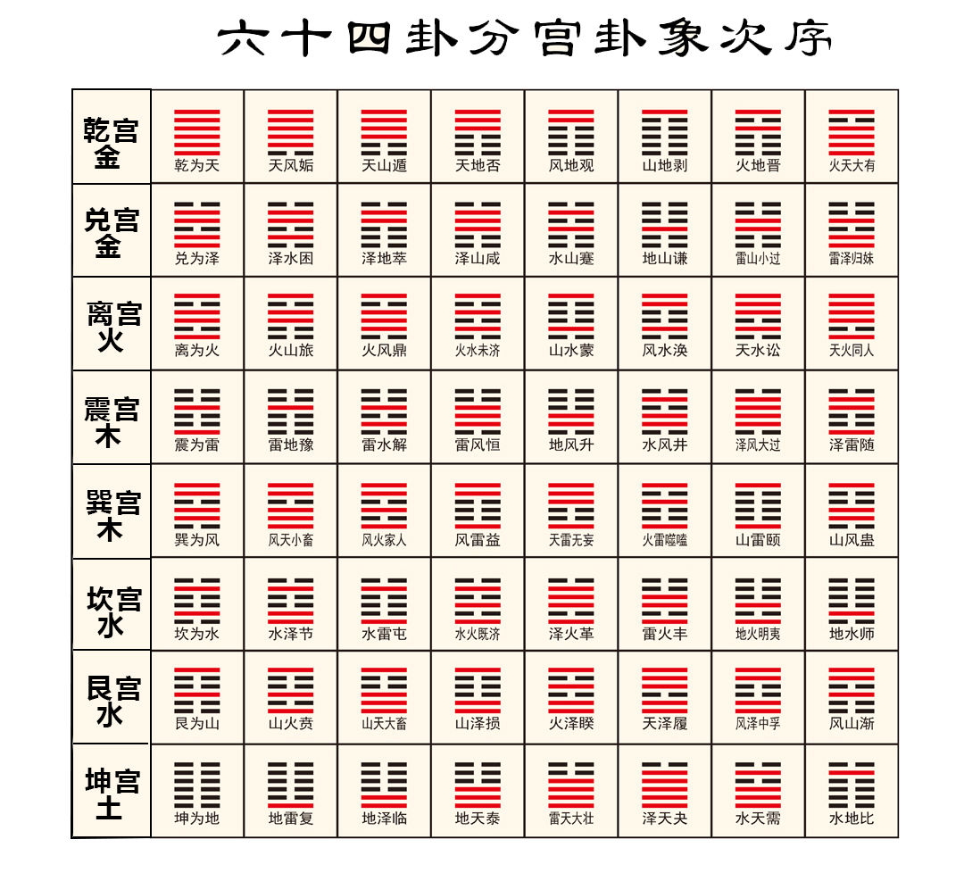 易经入门——解卦你必须知道的基础术语