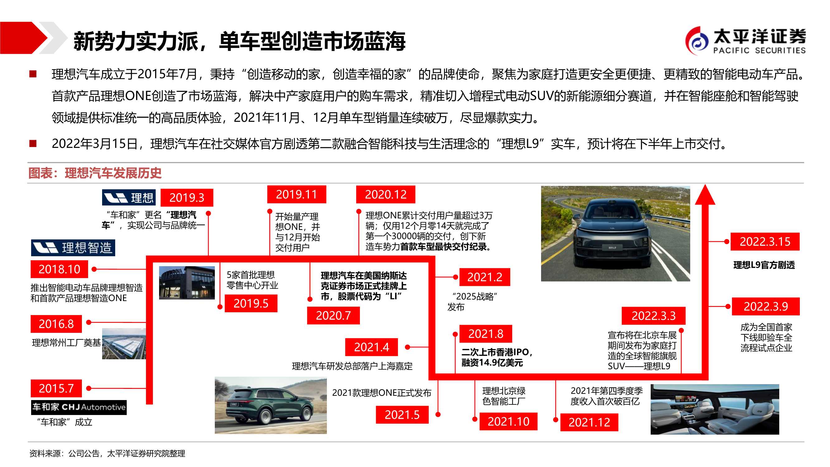 造车新势力：低估的造车新势力，最强的格局颠覆者