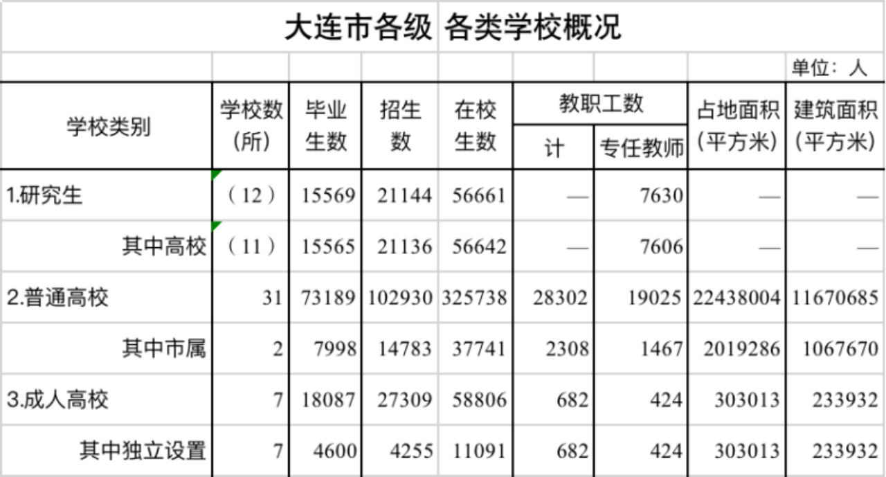 作为计划单列市，宁波的四所公办本科院校，值得考生和家长关注