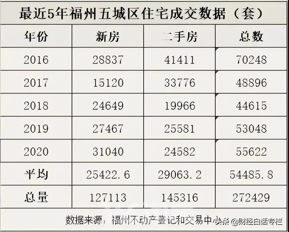 疯狂救市！2022年，首个放开限购的城市出现了