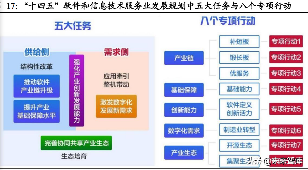 计算机行业深度研究：关注高景气细分和行业集中趋势