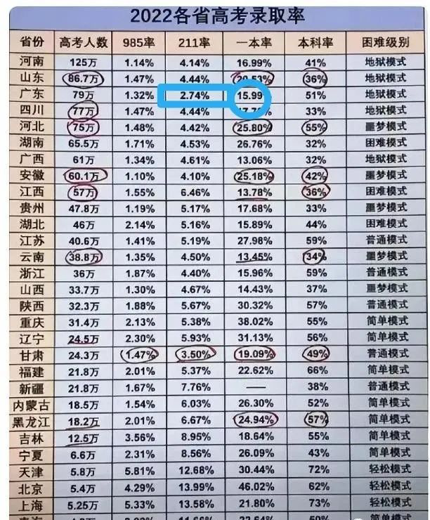 广州人不欢迎张薇这种B型“建设者”。离得越远越好