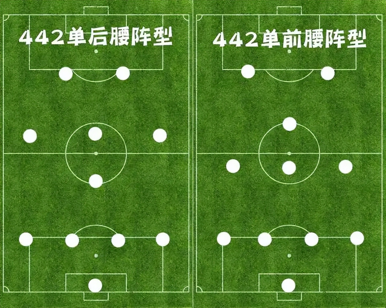 为什么足球比赛必须有阵型(「深度」足坛四大阵型，谁才是真正的王者？)