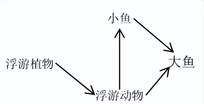 恒德教研 | 浅谈高中生物习题课教学模式