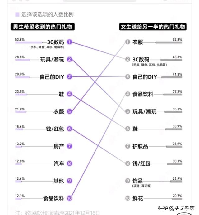 男生喜欢车送什么礼物（男生买车送什么礼物好）