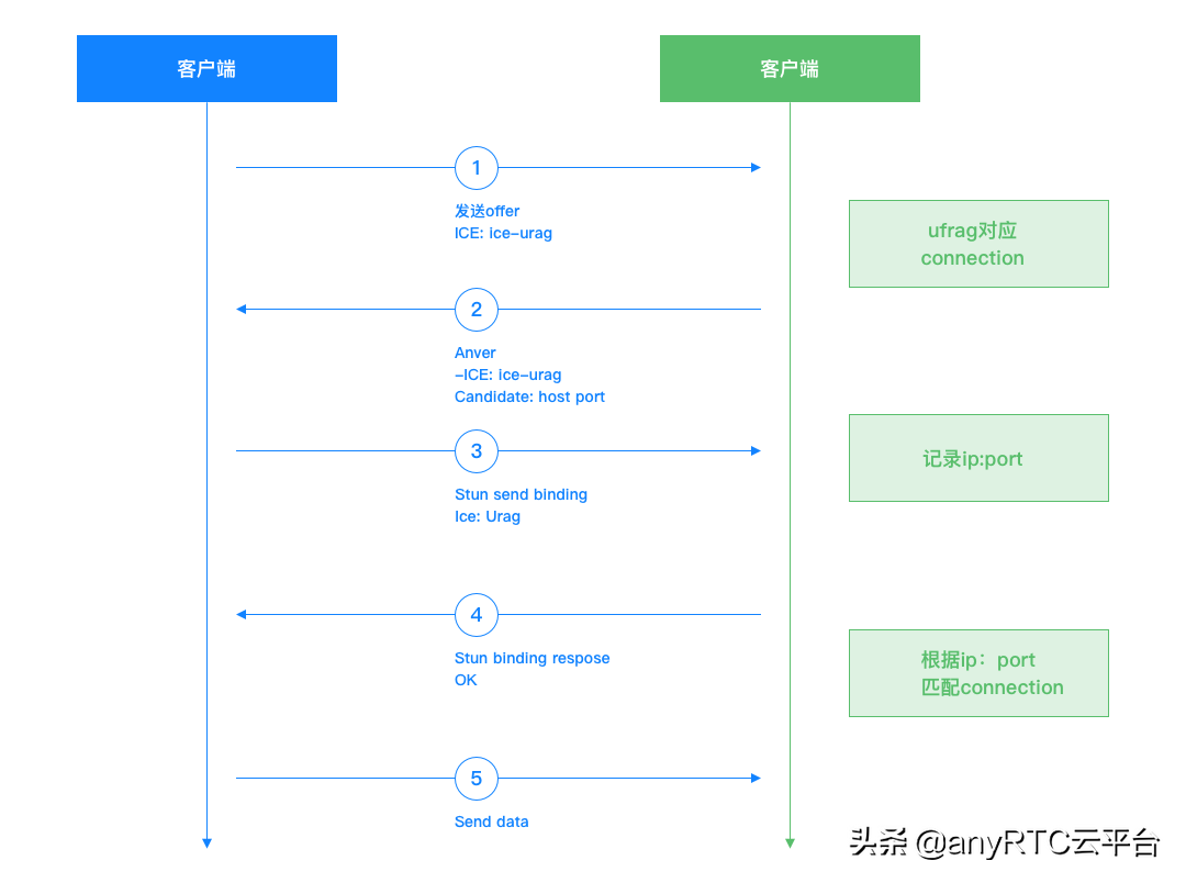 技术分享｜快对讲-5G对讲