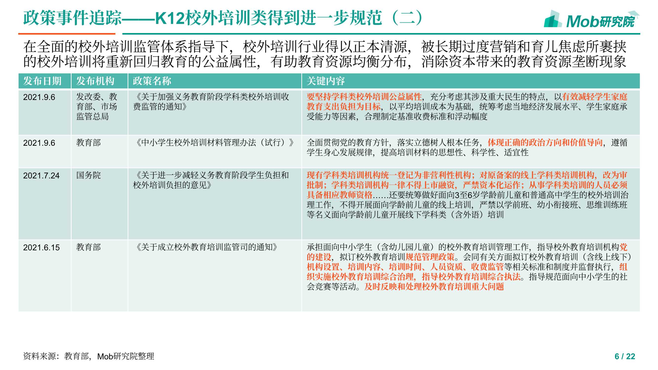 2021下半年教育行业追踪报告