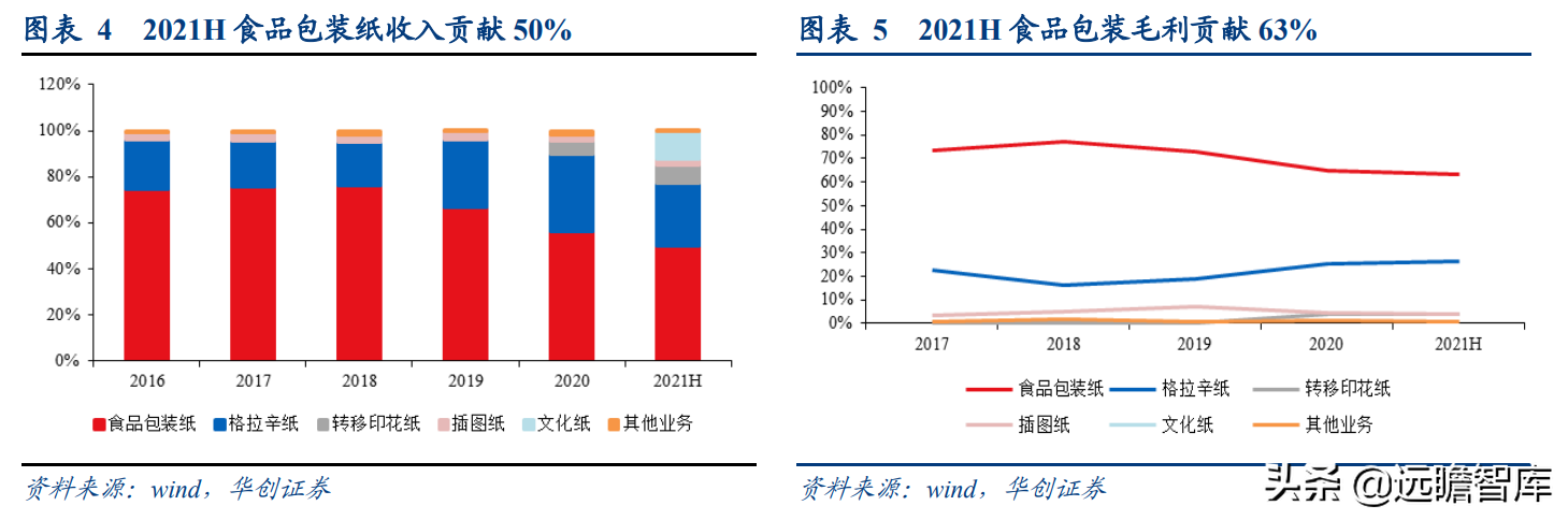 成都岸宝纸业集团招聘（卡位食品包装纸优质赛道）