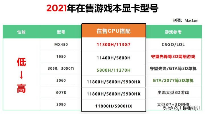 【2024】笔记本电脑CPU天梯图：AMD锐龙独占鳌头，Intel也发力！