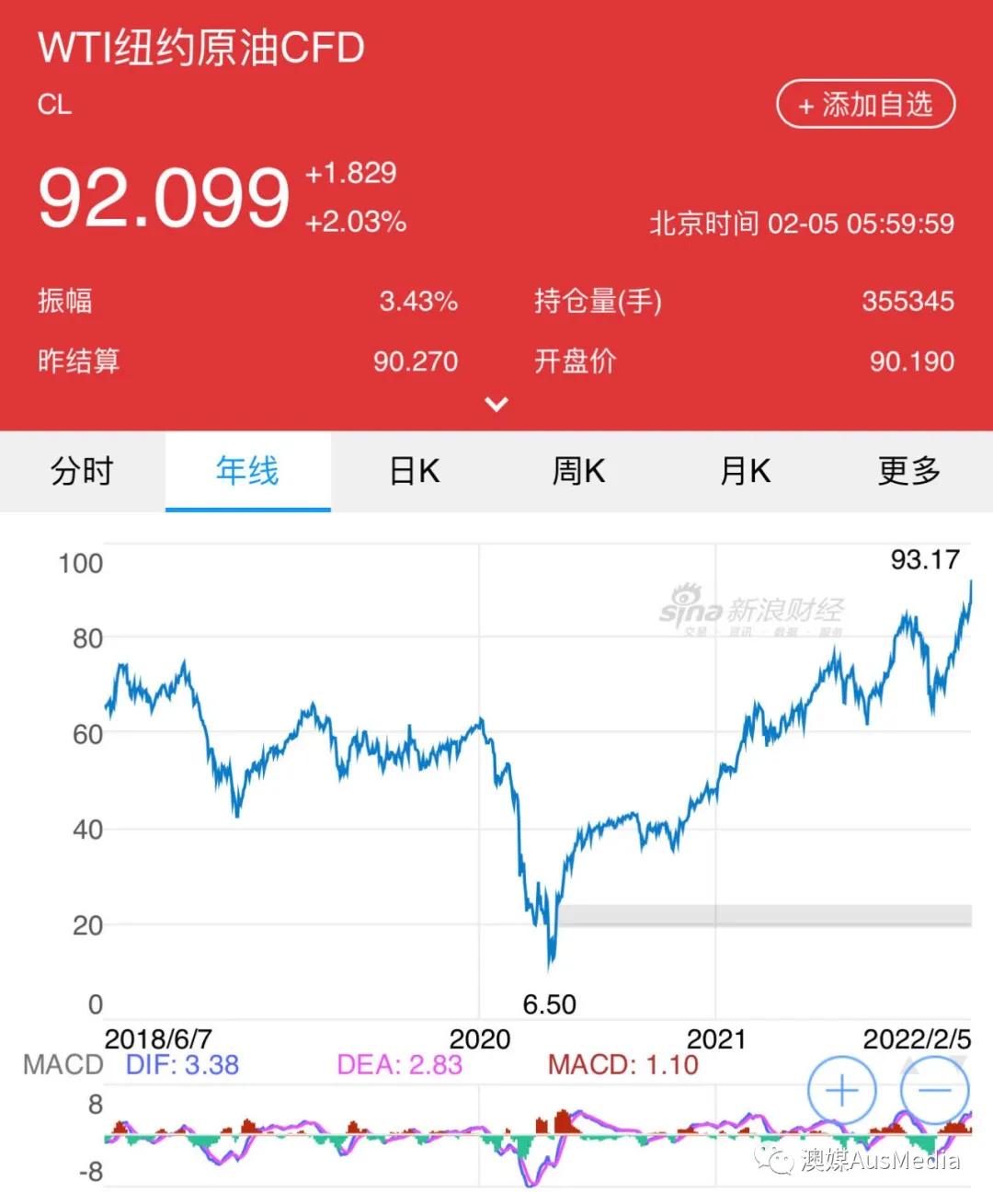 原油宝惨案解读