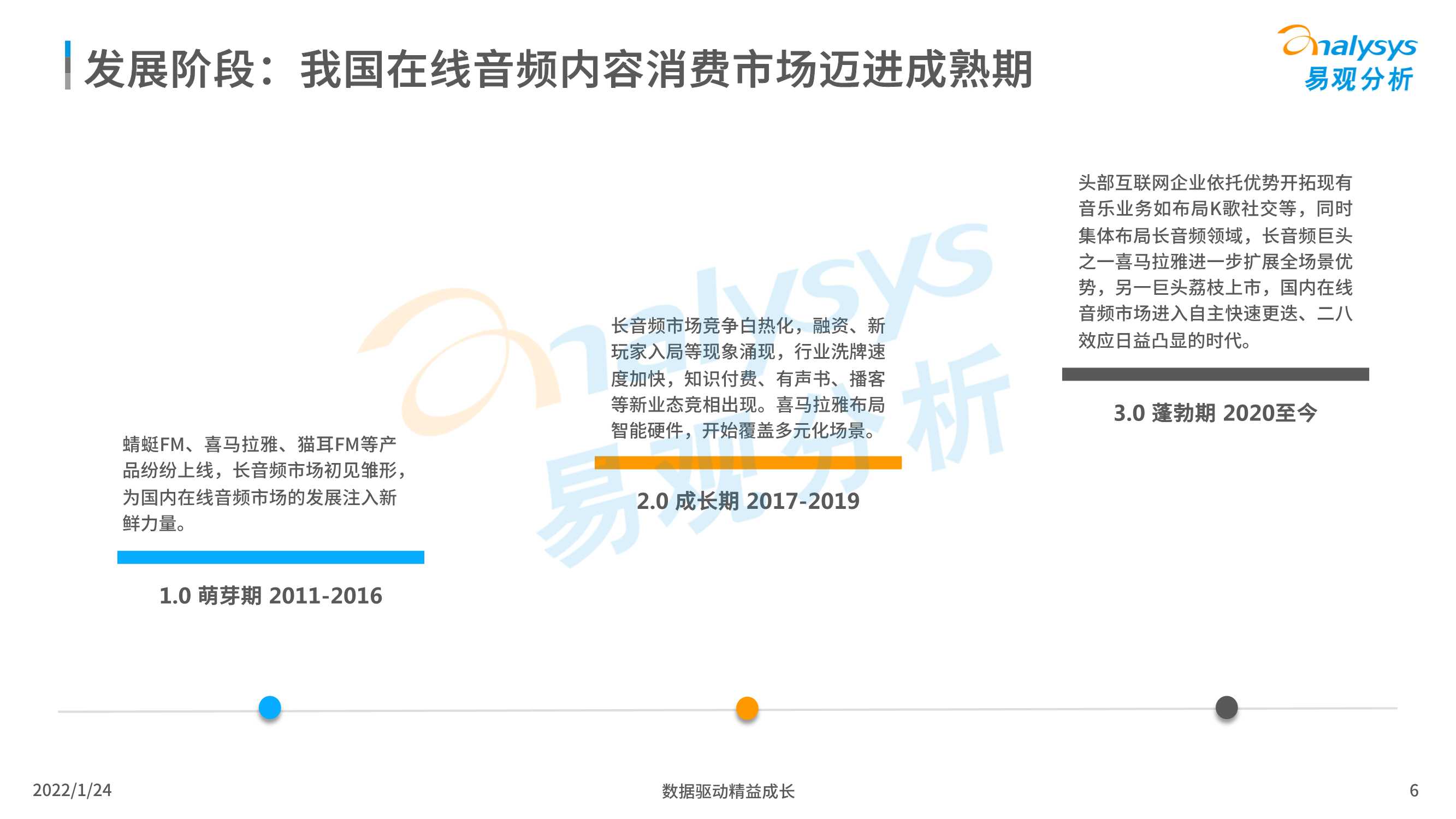 易观分析：在线音频内容消费市场分析2022