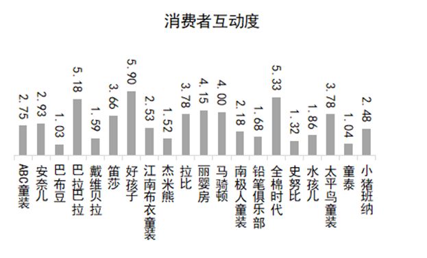 首页资讯｜中国品牌口碑指数2021年度婴童服装报告发布