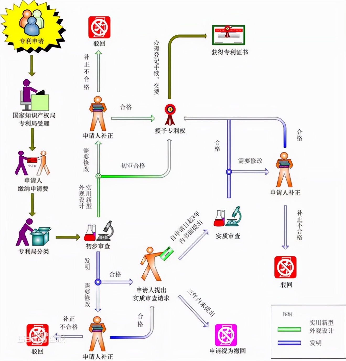 專利是什么？怎么申请專利？