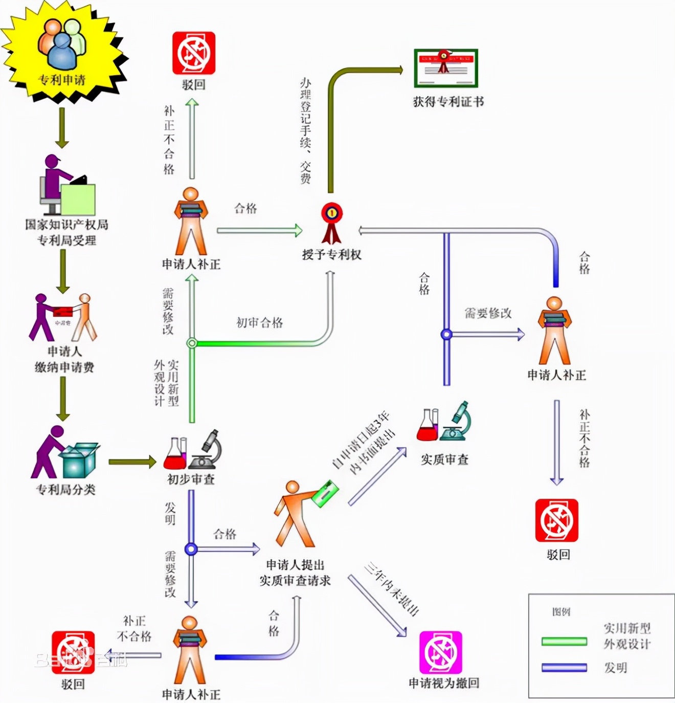 专利是什么？怎么申请专利？