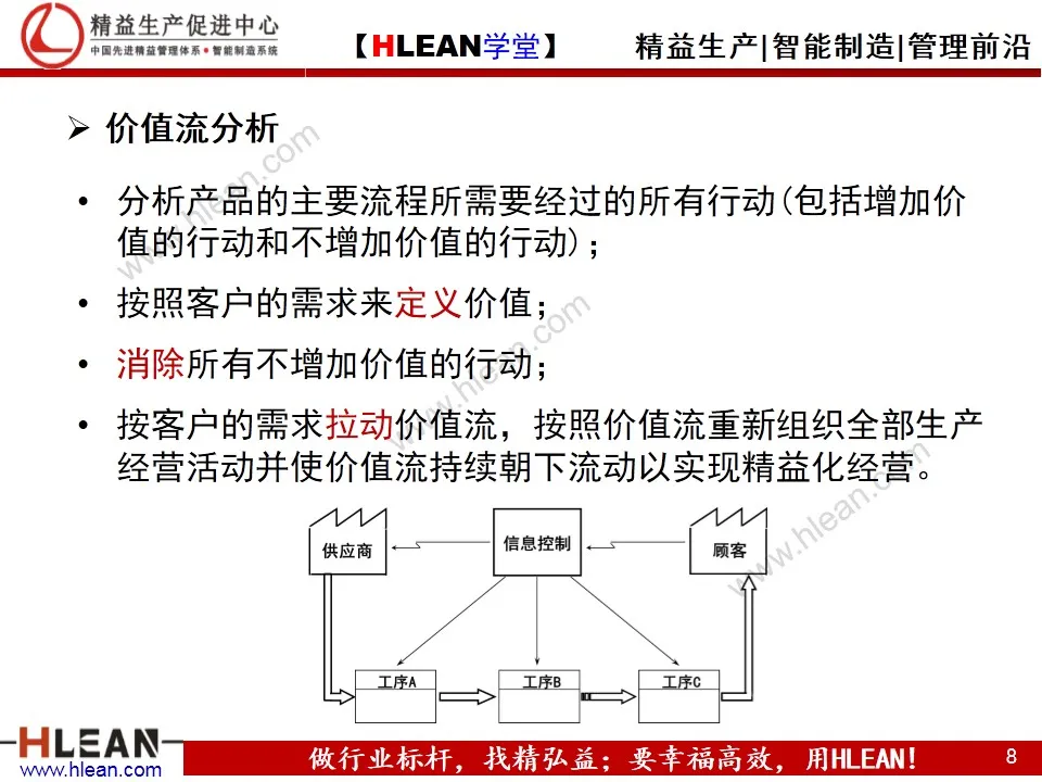 「精益学堂」精益工具之价值流图