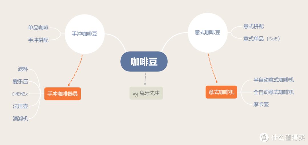 精品咖啡是什么咖啡？常見國內精品咖啡品牌介紹及選購建議