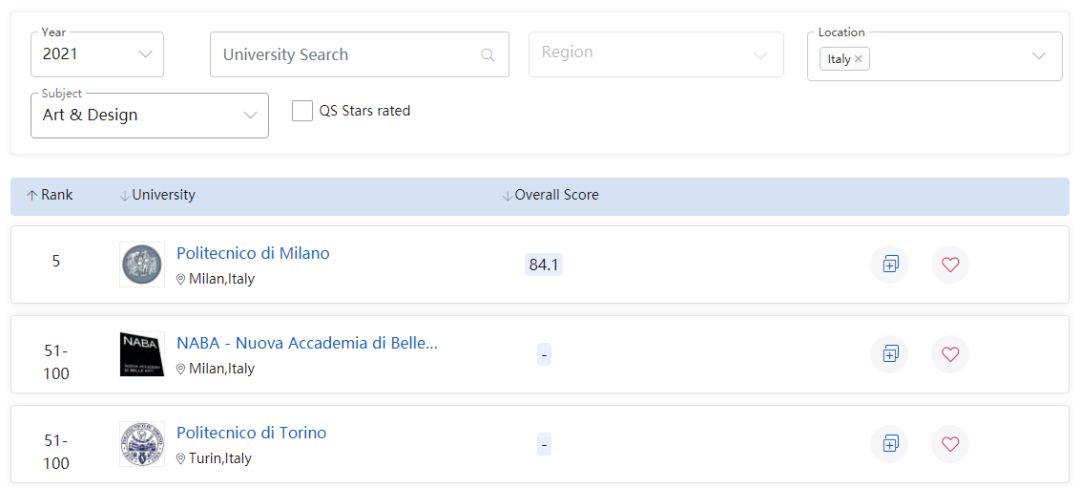 意大利米兰理工第一，谁是第二？
