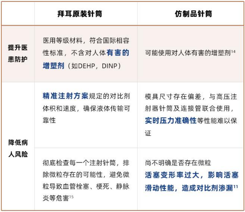 這一危險易忽略！可怕的影像科內(nèi)殺手