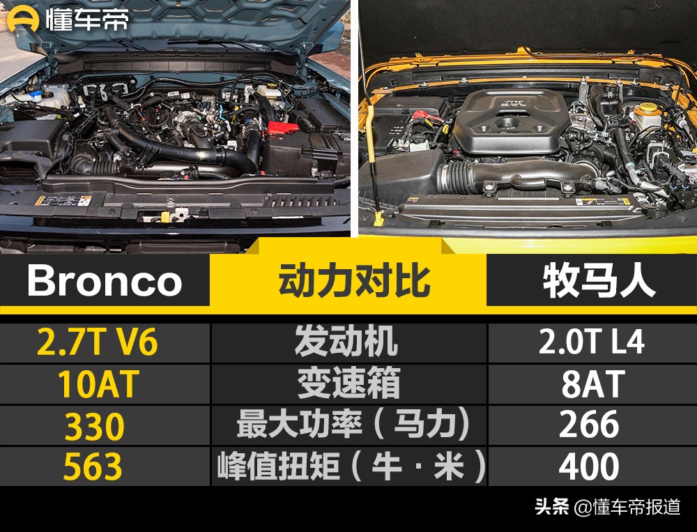 新车 | 坦克500、新“陆巡”领衔，2022年能买到的五款硬派SUV推荐