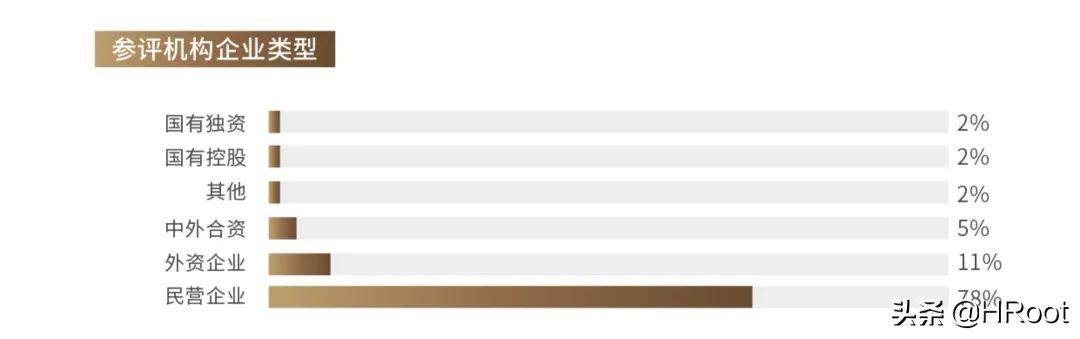 重磅发布 | HRoot 2021年度最佳人力资源服务机构榜单