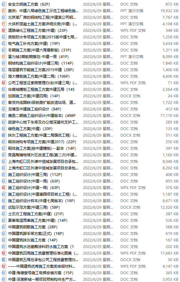 中建整理工程200套施工方案（新版），规范系统具体，可直接套用