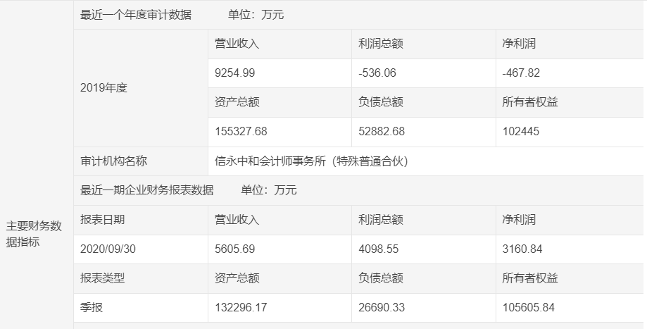 河南中原小贷大股东易主：资产缩水贷款余额连续<span class=