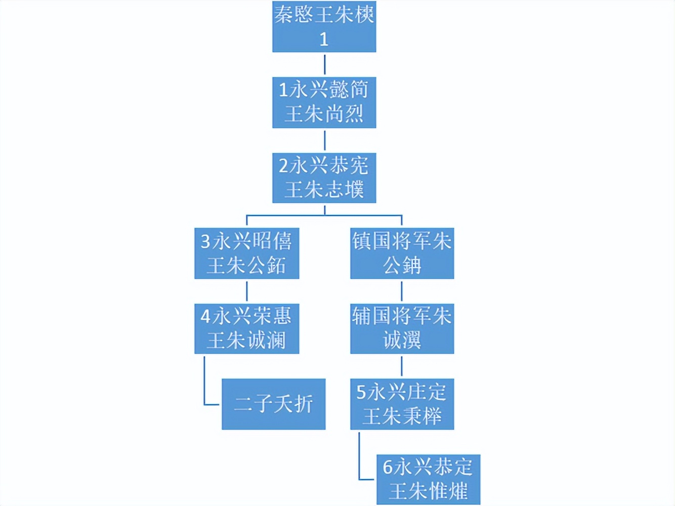 明代宗藩旁支进封后能追封亲爹吗？嘉靖帝挑眉：我说能！你才能