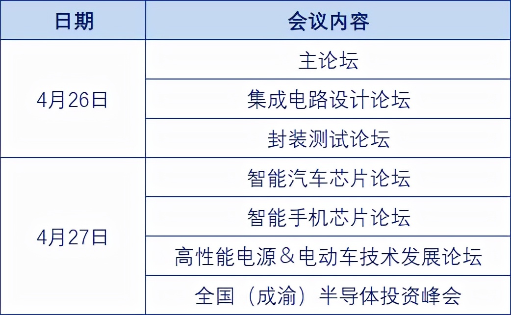 虎跃迎“芯”| 第四届全球半导体产业（重庆）博览会焕新来袭