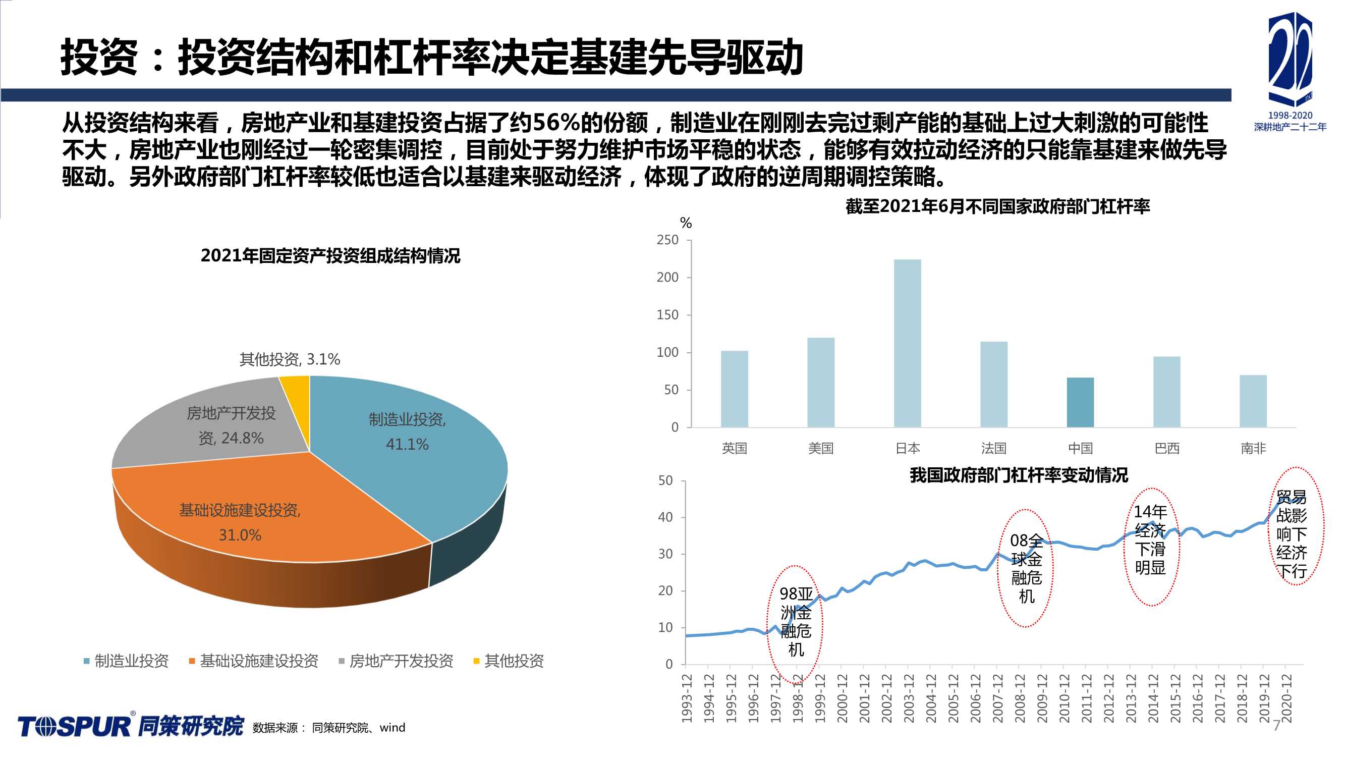 2021年上海楼市总结及未来趋势预判