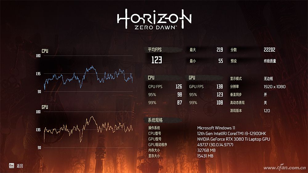 i9-12900HK+RTX 3080 Ti强强联手！微星强袭GE76评测