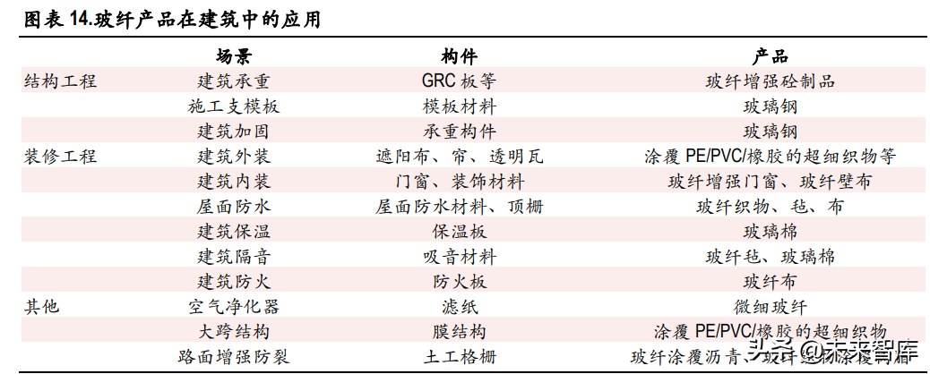 玻纤行业深度报告：行业成长性凸显，看好中长期景气度