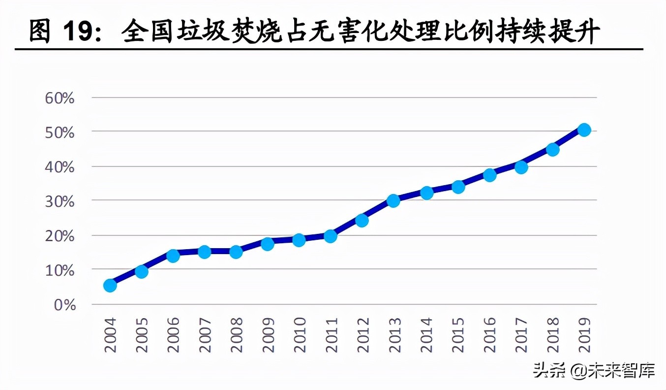 环保行业策略研究：寻找环保行业的第二成长曲线